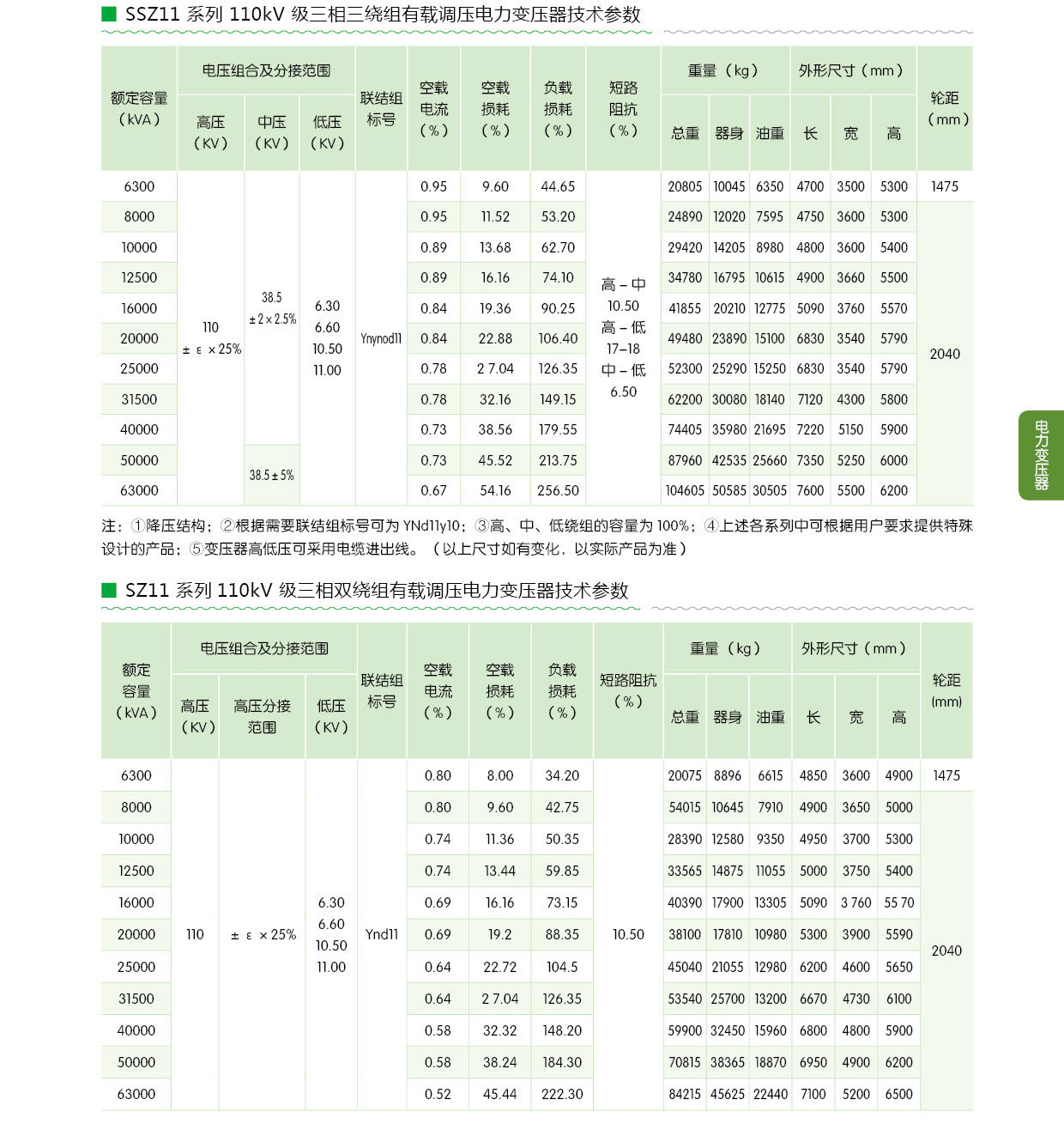 S11-M油浸式變壓器